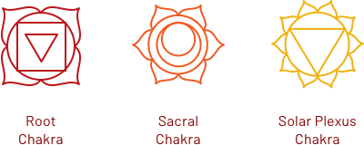 Root, Sacral, and Solar Chakras