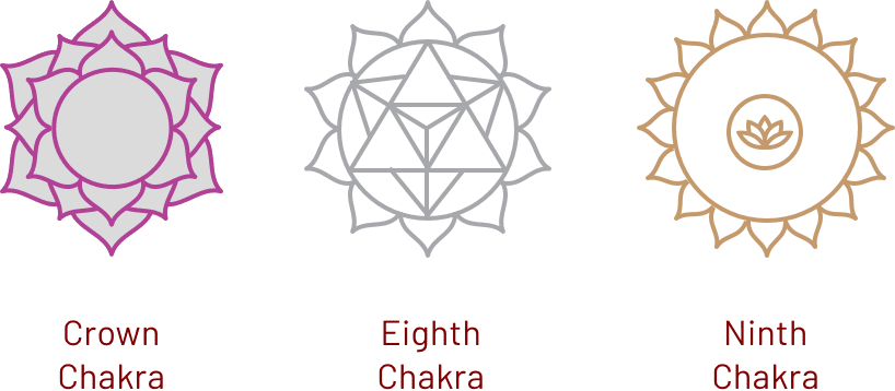 Crown, Eighth, and Ninth Chakras